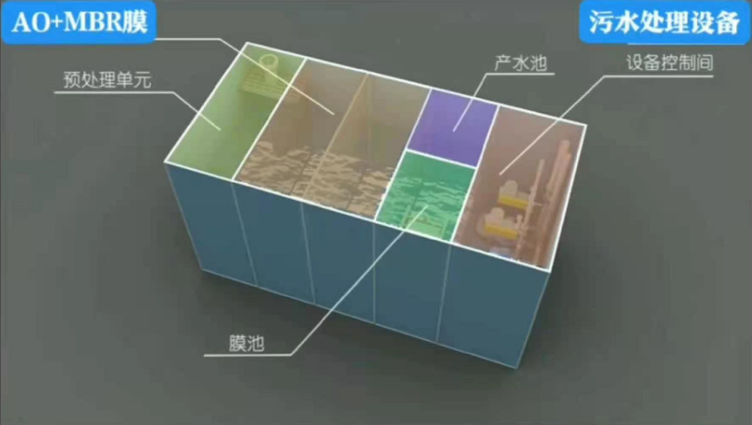 污<a href=http://www.zgjkfs.cn/government.html>水治理</a><a href=http://www.zgjkfs.cn/Product.html>設備</a> 污水治理設備